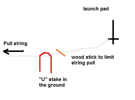 Preventing Launch Pad Pull Over
