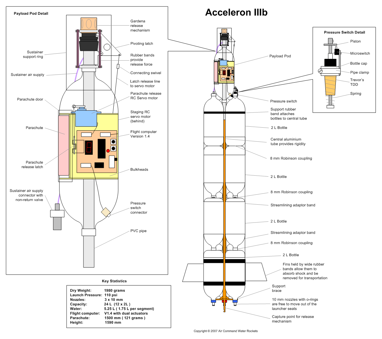 aircommand_Acceleron_III.png